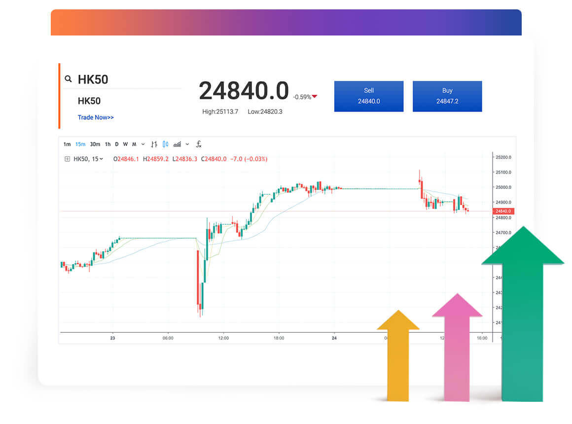 Una imagen de la tendencia del precio del EURUSD