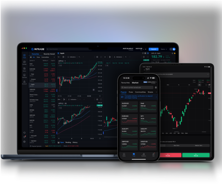 A picture of Mitrade mobile app, desktop app, tablet app